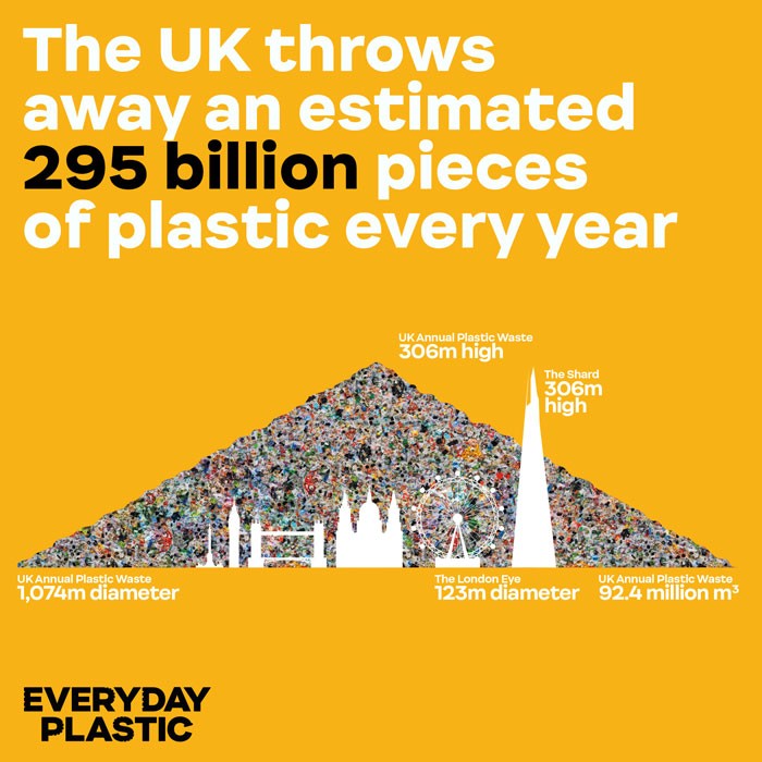 4.-The-UK-throws-away-an-estimated-295-billion-pieces-of-plastic-every-year.-©-Everyday-Plastic-2018.-Designed-by-Leap-web